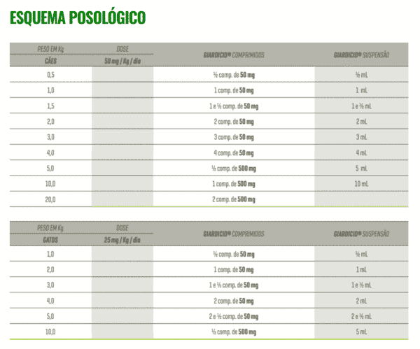 Giardicida Cepav Giardicid Cães e Gatos Suspensão posologia