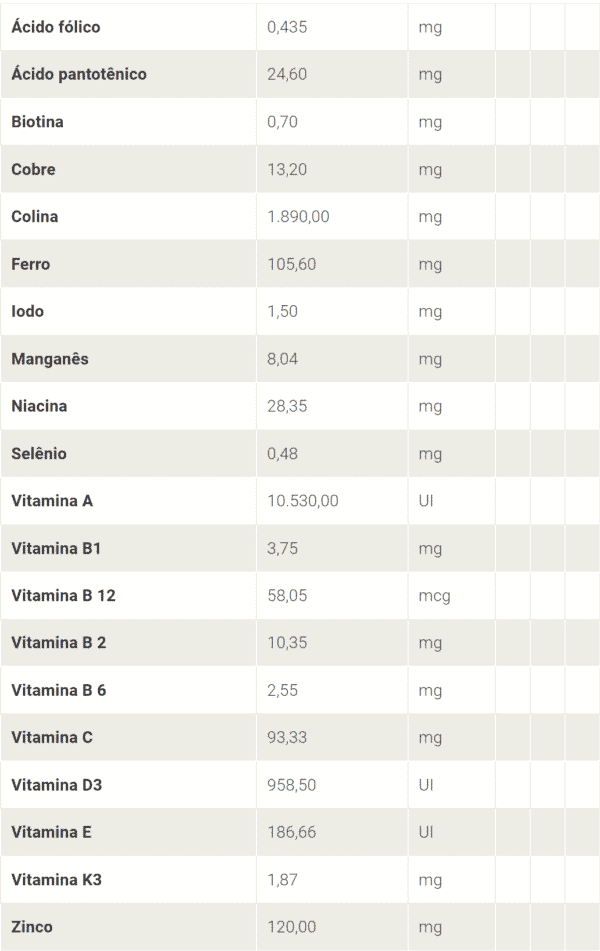 Racao Premier Selecao Natural para Caes Filhotes 25kg info nutricionais 2