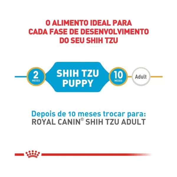 Racao Royal Canin Shih Tzu Caes Filhotes 5