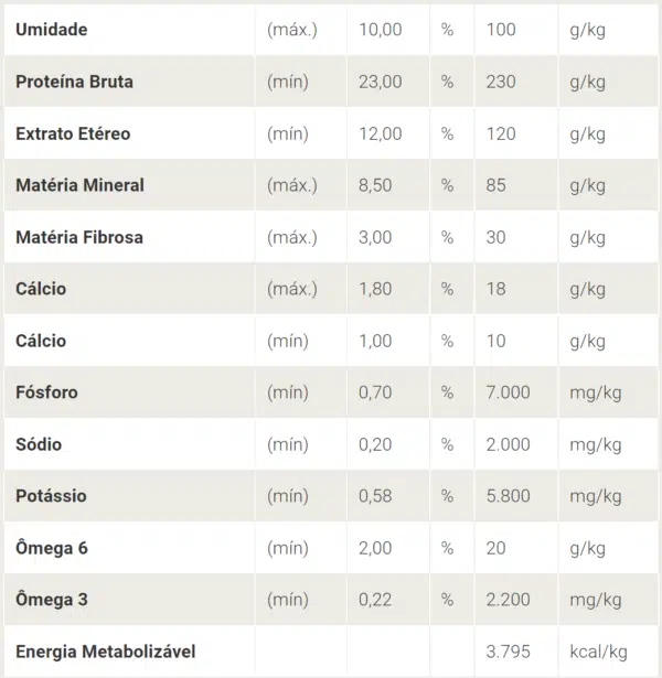 ação Golden Fórmula para Cães Adultos Sabor Carne e Arroz - composição