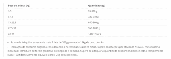 Racao Umida Pet Delicia para Caes Adultos e Filhotes Sabor Jardineira de Frango recomendacao diaria