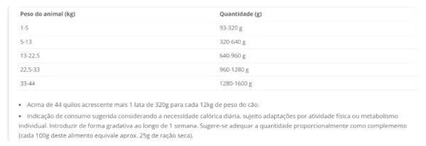 Racao Umida Pet Delicia para Caes Adultos e Filhotes Sabor Jardineira de Frango recomendacao diaria