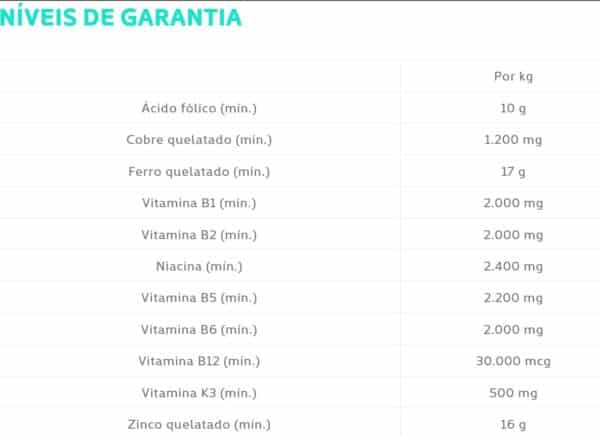 Hemolipet_Avert_vitamínico-níveis de garantia