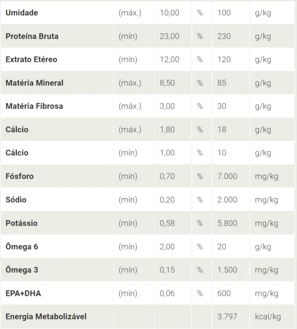 Ração Golden Formula Cães Adultos Salmão e Arroz 3 kg composição