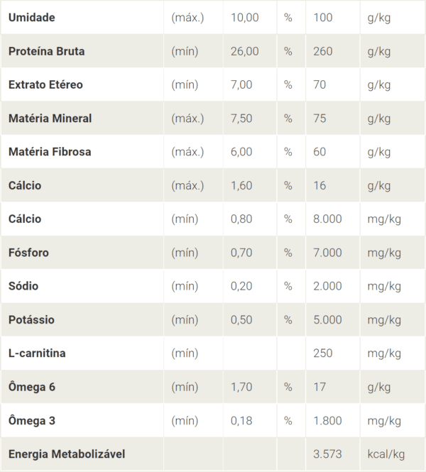 Ração para Cães Adultos Raças Pequenas Golden Formula Light Frango e Arroz - composição