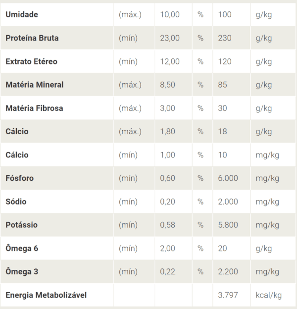 ração golden formula para cães adultos frango e arroz 3kg composição