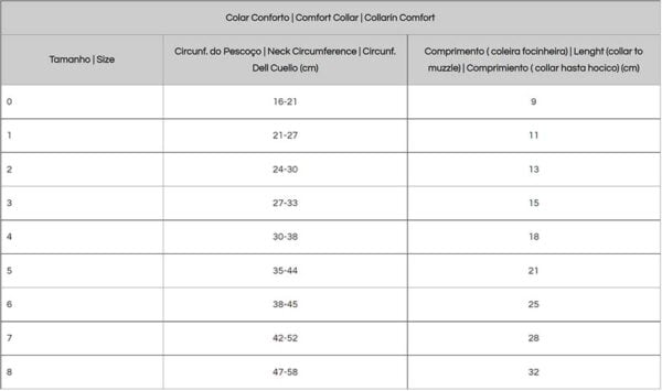 Colar elizabetano Conforto pet med tam1 tabela tamanhos